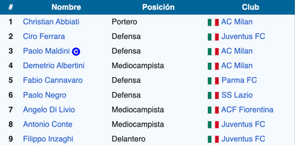 Paolo Negro Italia 2000 Matchworn